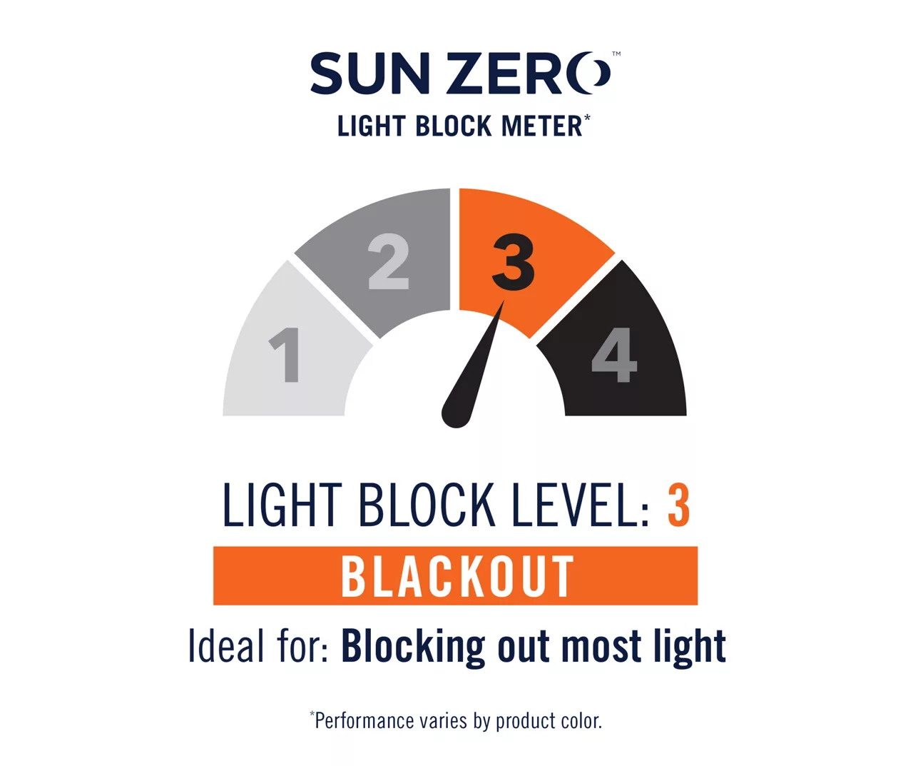 Loretta Navy Blackout Grommet Curtain Panel, (84") 7 Loretta Navy Blackout Grommet Curtain Panel, (84") - Image 5